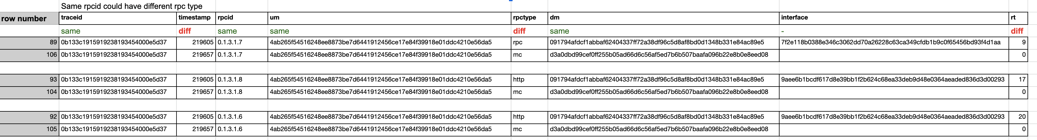 same rpcid with different rpctype