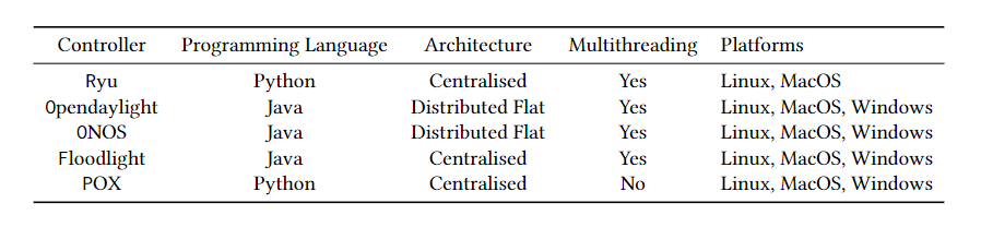 qualitative_comp_sdn