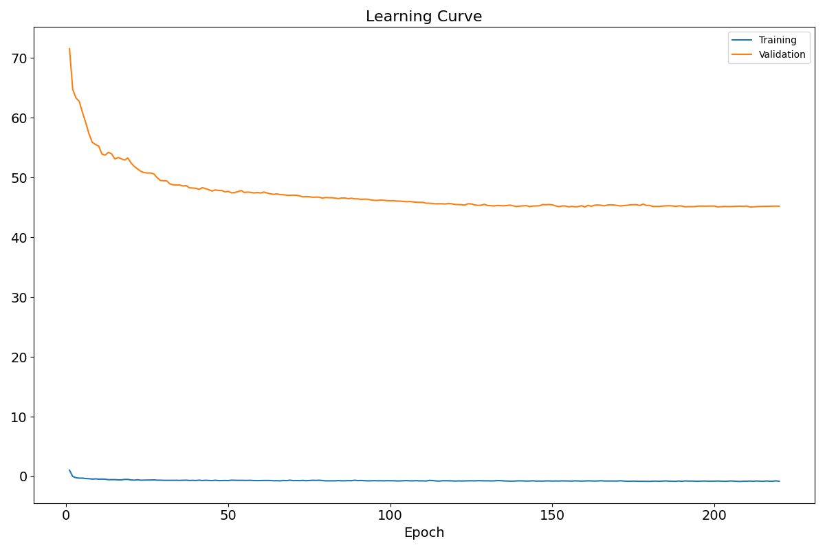 learning_curve_val_excl_training_data