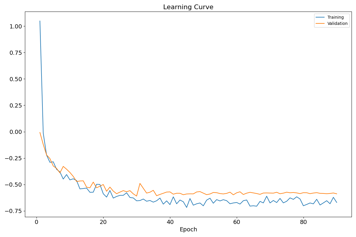 learning_curve_val_incl_training_data