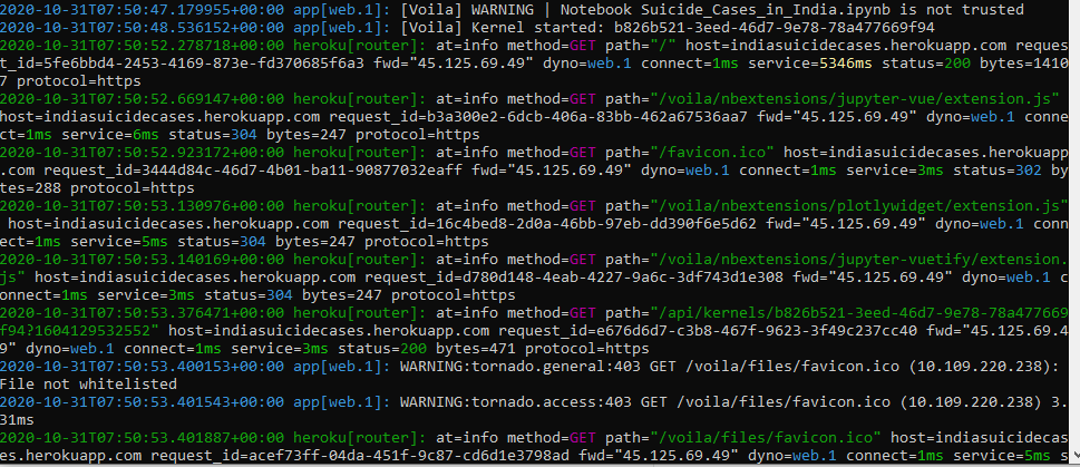 Plotly graphs running locally on voila but not able to run on heroku ...