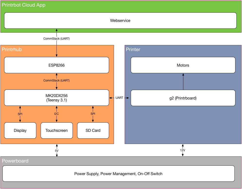 block_diagram-1