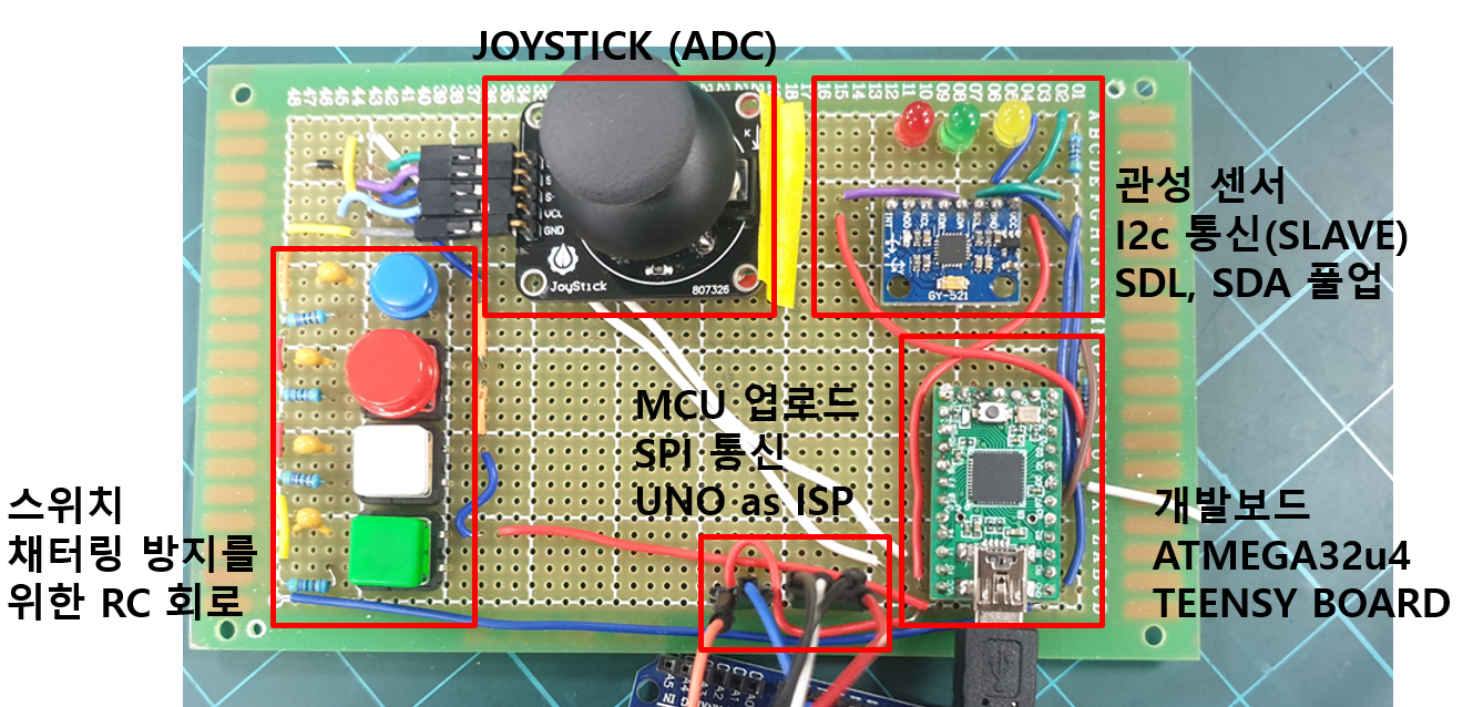 GitHub - baki90/Gun-Controller: Embedded System using Atmega32u4
