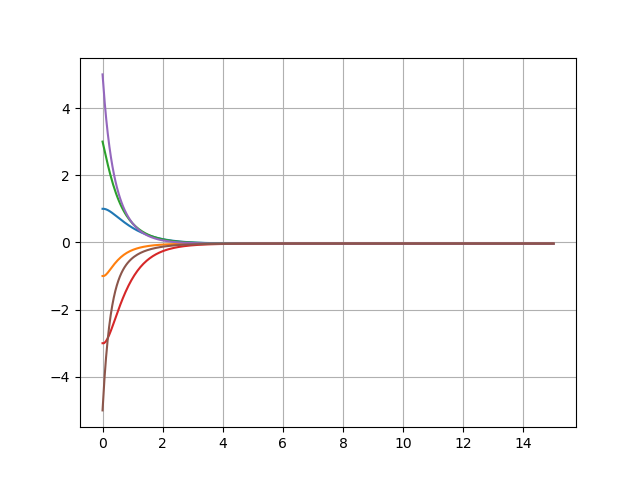 GitHub - xerophileshark/pyMAS: A python software to simulate dynamic ...