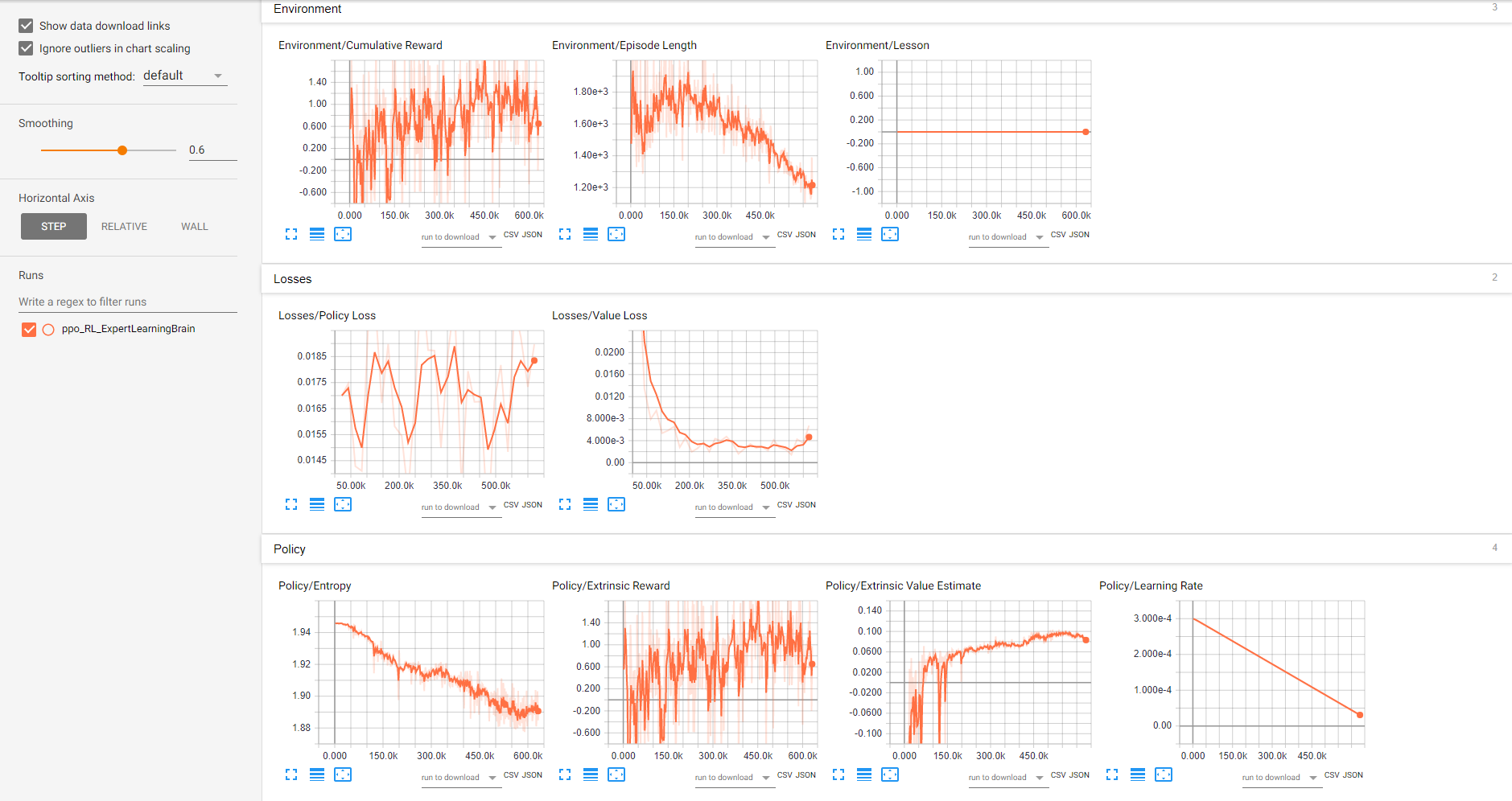 No improvement in training and is very unstable · Issue #2980 · Unity ...