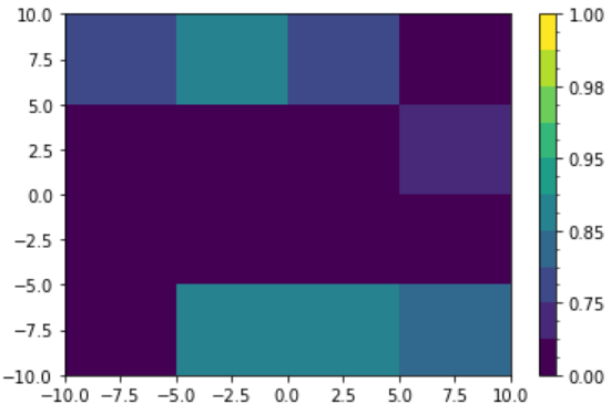 Bug Wrong Minor Colorbar Ticks In The Presence Of BoundaryNorm bug-wrong-minor-colorbar-ticks-in-the-presence-of-boundarynorm
