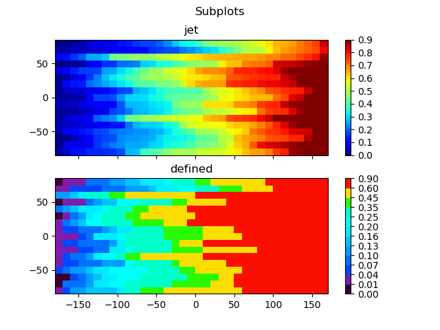 Wrong discrete colorbar ticks in ImageGrid · Issue #12662 · matplotlib ...
