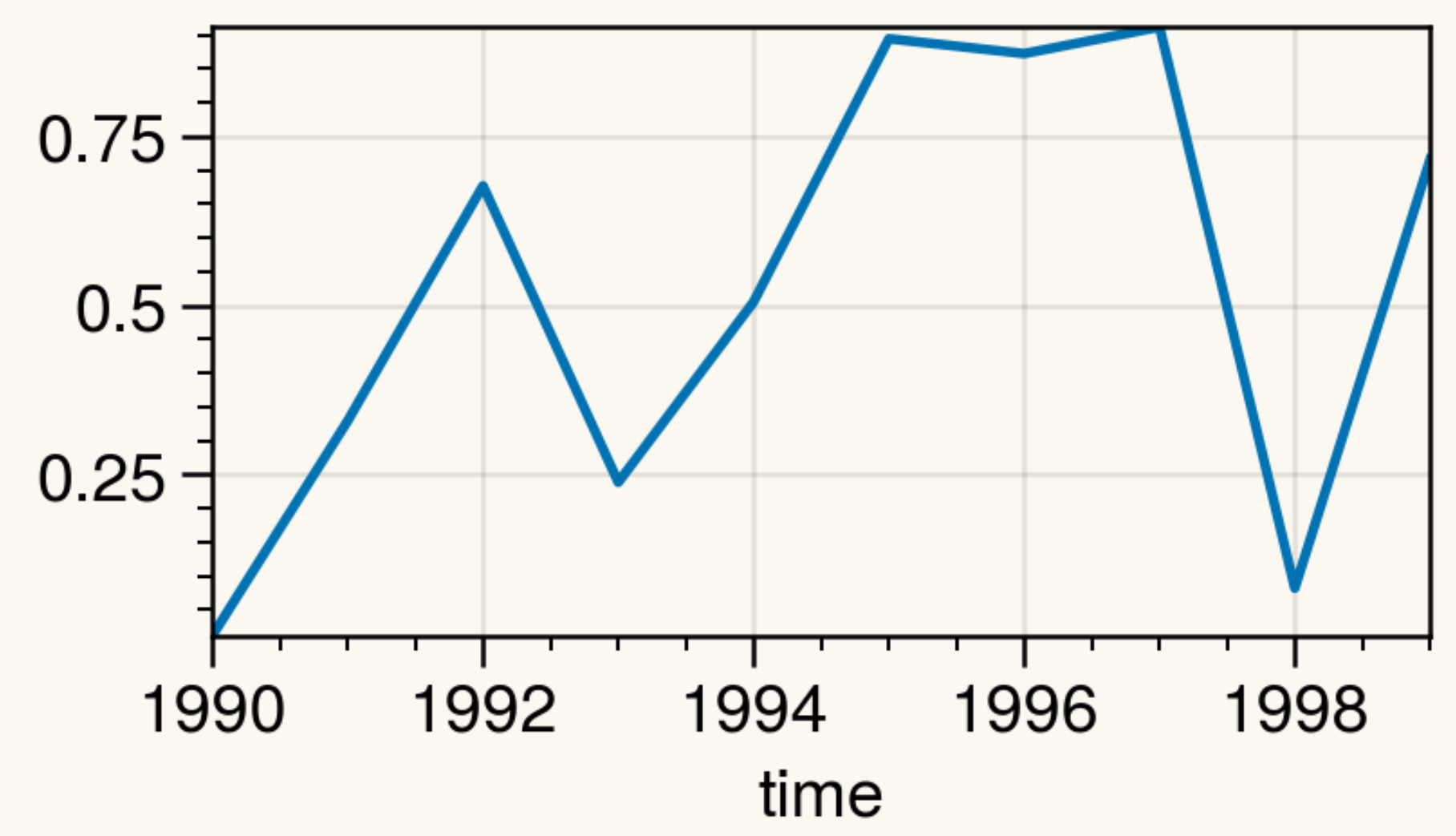 font-and-ticks-thickness-on-windows-issue-134-proplot-dev-proplot