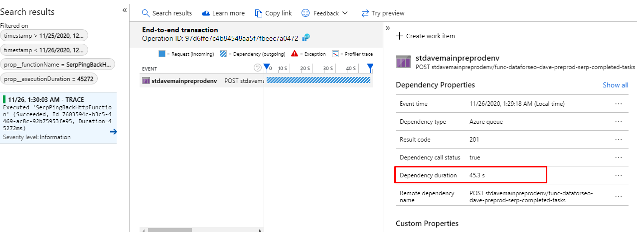 Azure storage POST queue item sometimes processed very slow (up to 1.5 ...