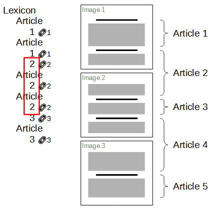 Lexicon example