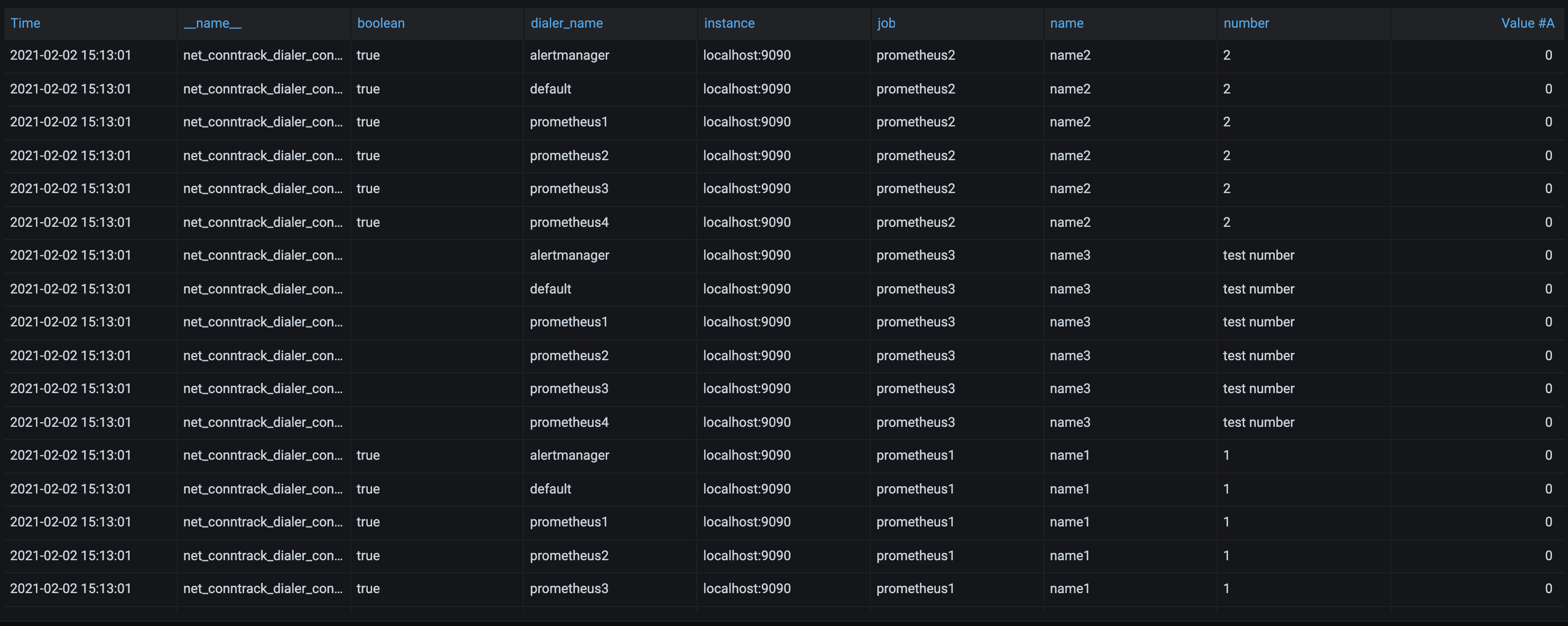 Prometheus Fix showing of wrong label values in table by ivanahuckova