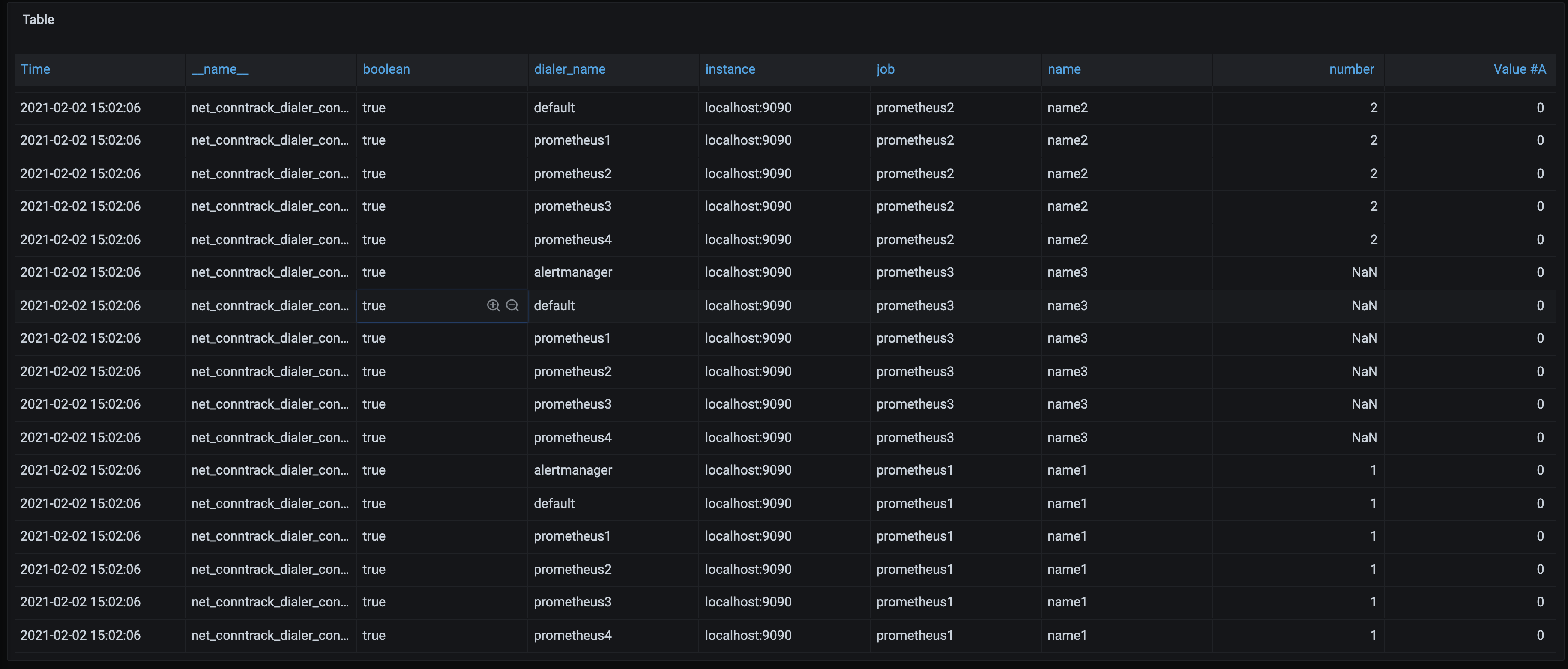 Prometheus Fix showing of wrong label values in table by ivanahuckova