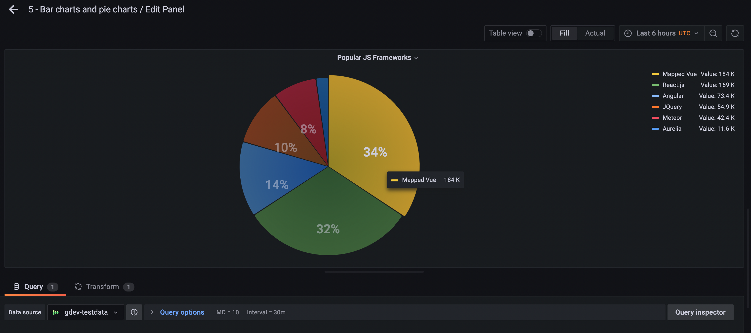 Value mapping with color doesn't match in Pie Chart · Issue 46416