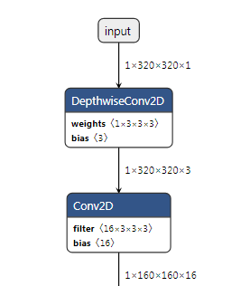 CONV_2d convert to DEPTHWISE_CONV when input depth=1 · Issue #44532 ...