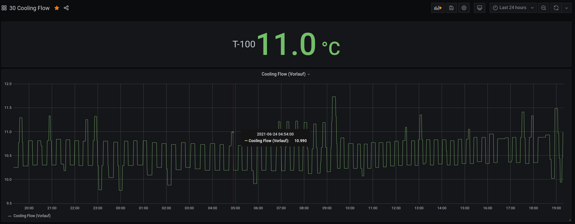 Xiaomi Aqara Temperature sensor how to get higher temperaure