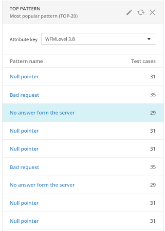 Pattern Analysis · Issue #673 · reportportal/reportportal · GitHub
