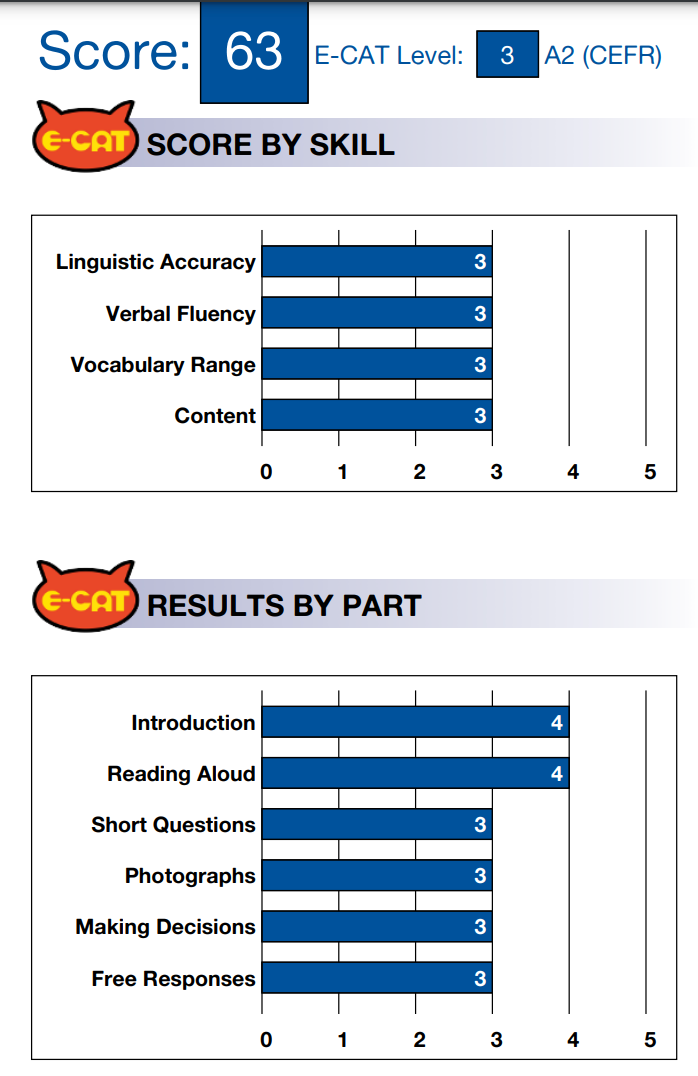 !2021_E-CAT_RESULT