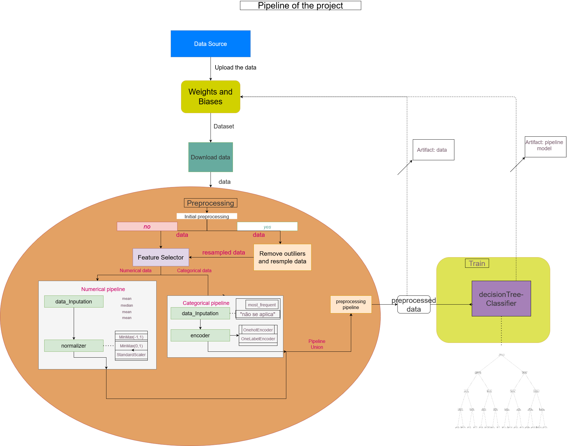 GitHub - diego2017003/Machine-learning-project-of-heart-with-MLops