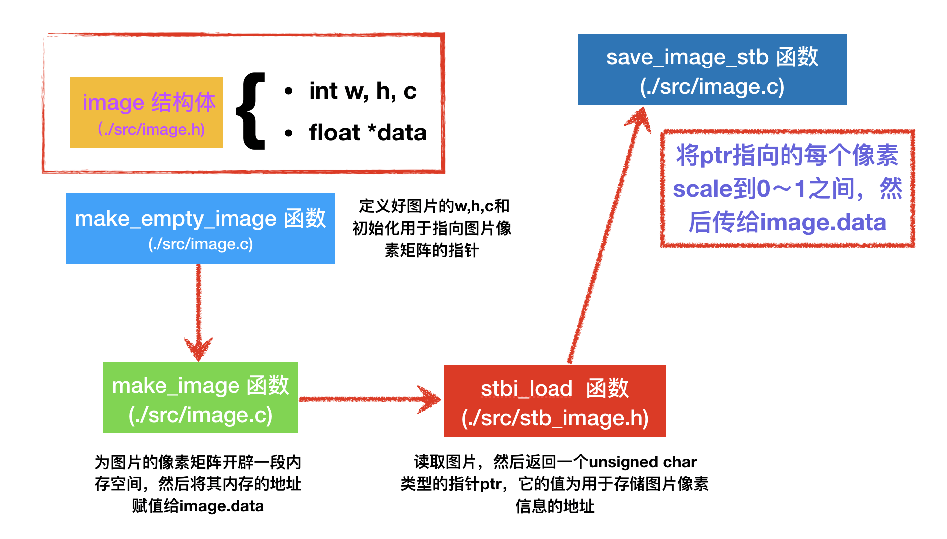 CodeFun/001-stb_image/README.md at master · Jerry2990/CodeFun · GitHub