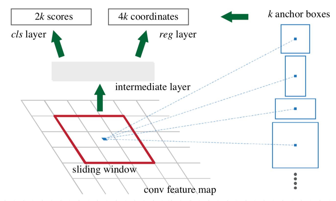 image · Issue #3 · YunYang1994/face_recognition · GitHub