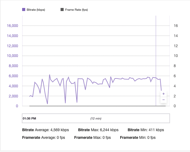 The Bitrate Battle: Why Hardware Matters for Prestige TV