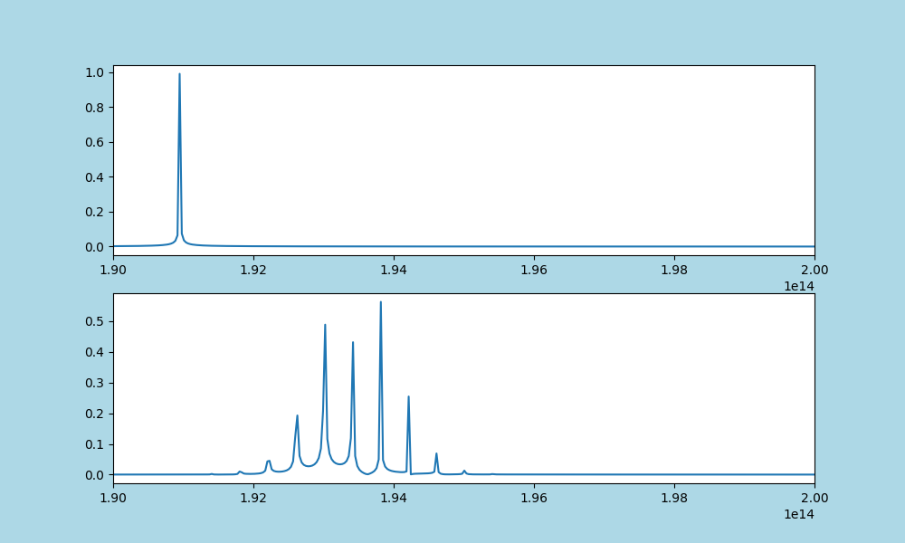 opticalheterodynedetection/README.md at main · tacticstactics/optical