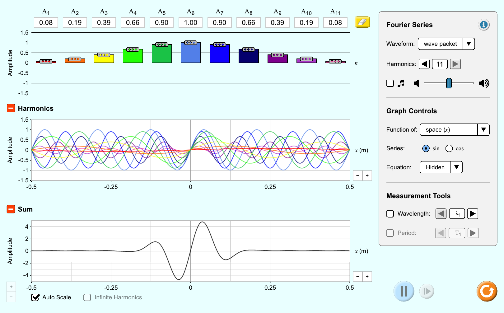 Amplitude equations for preset functions · Issue #18 · phetsims/fourier ...
