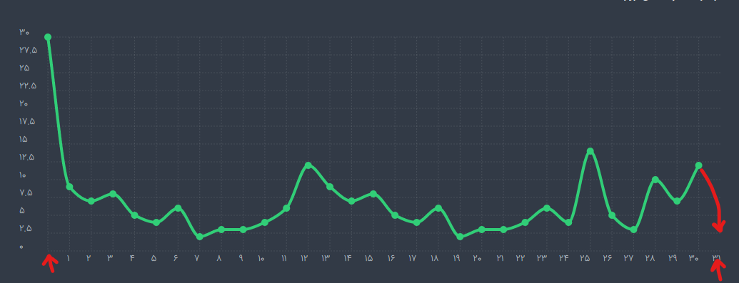 see this image first