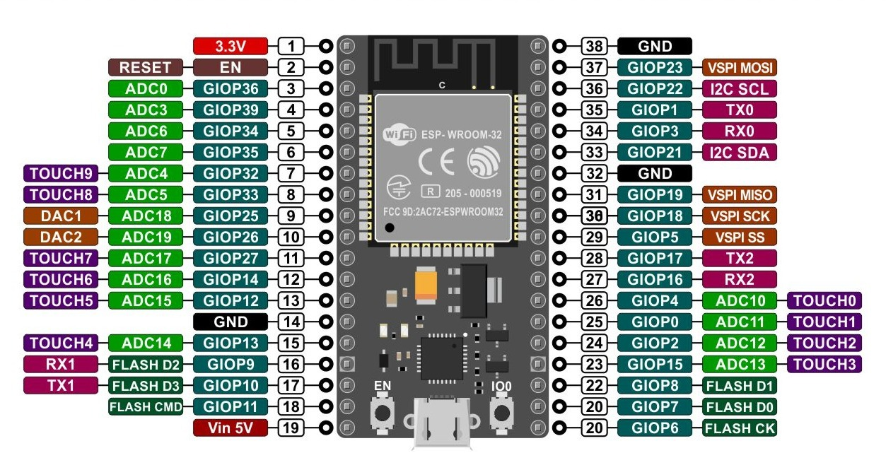 GitHub - juanpradana/ESP32-Lora-BEE