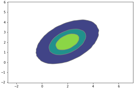 levels array