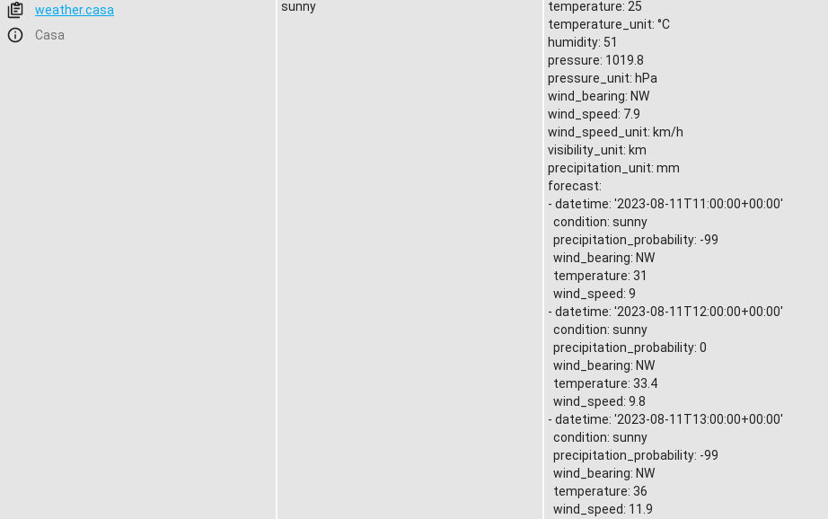 No time display on the hourly weather card (IPMA source) · Issue 98251