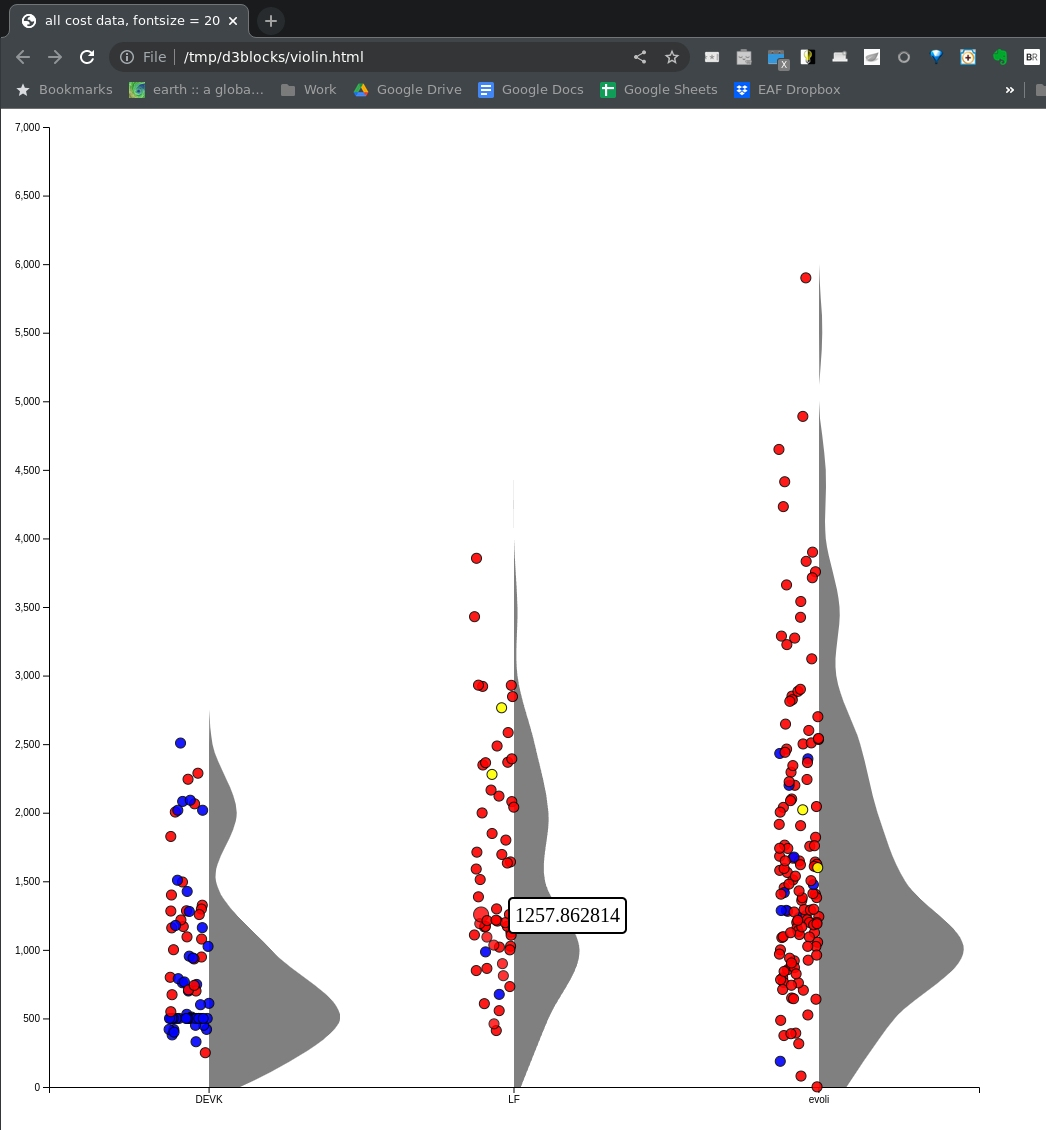 d3.violin fontsize argument affects tooltips, not tick labels · Issue