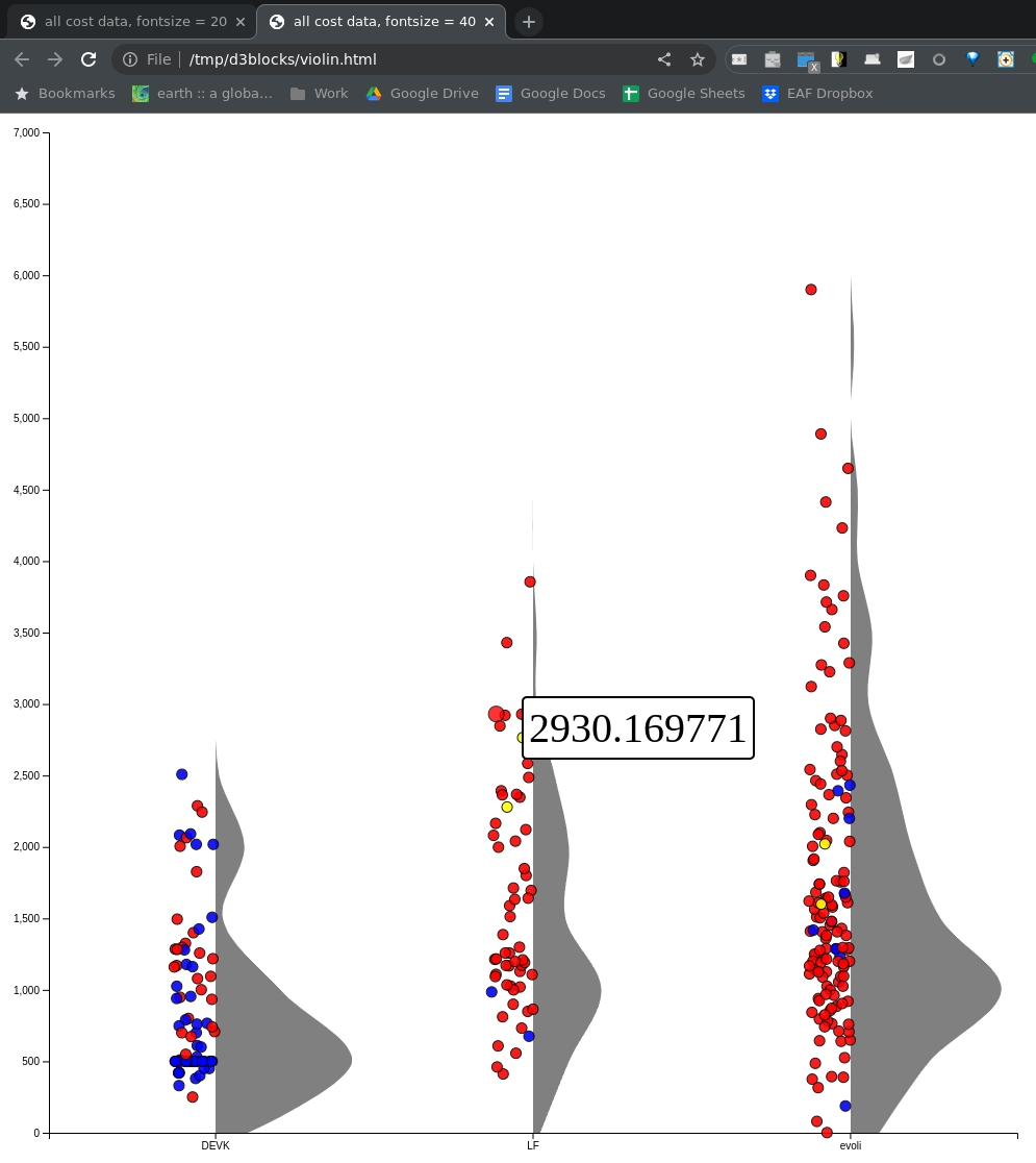 d3.violin fontsize argument affects tooltips, not tick labels · Issue