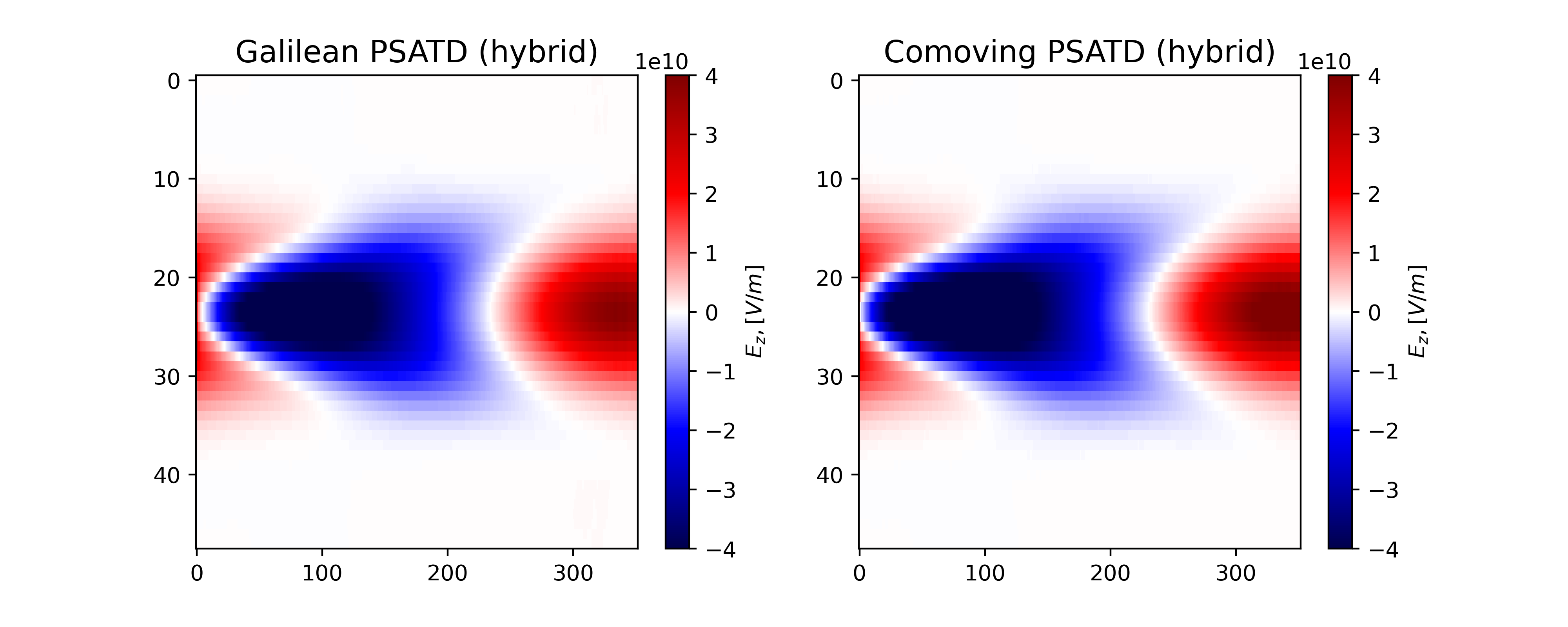 2d_comoving_and_gal_psatd_hybrid