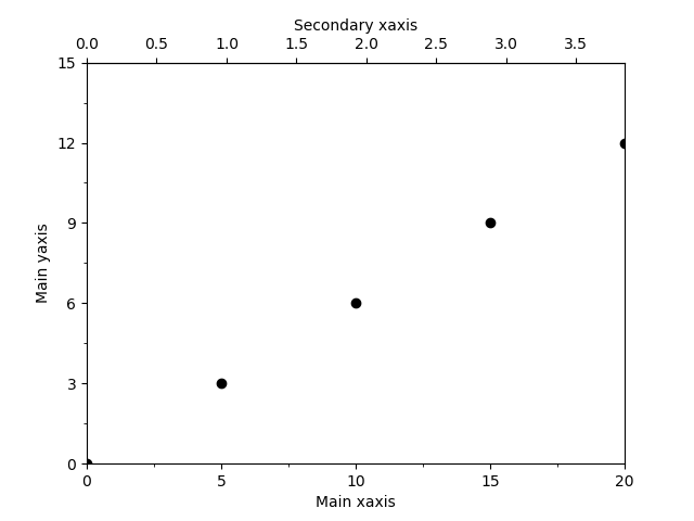 test_plot
