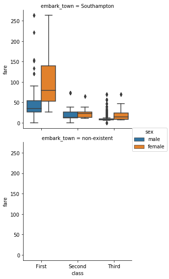 factorplot singular {row|col}_order produces wrong plots · Issue #1296 ...