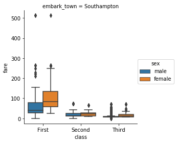 factorplot singular {row|col}_order produces wrong plots · Issue #1296 ...