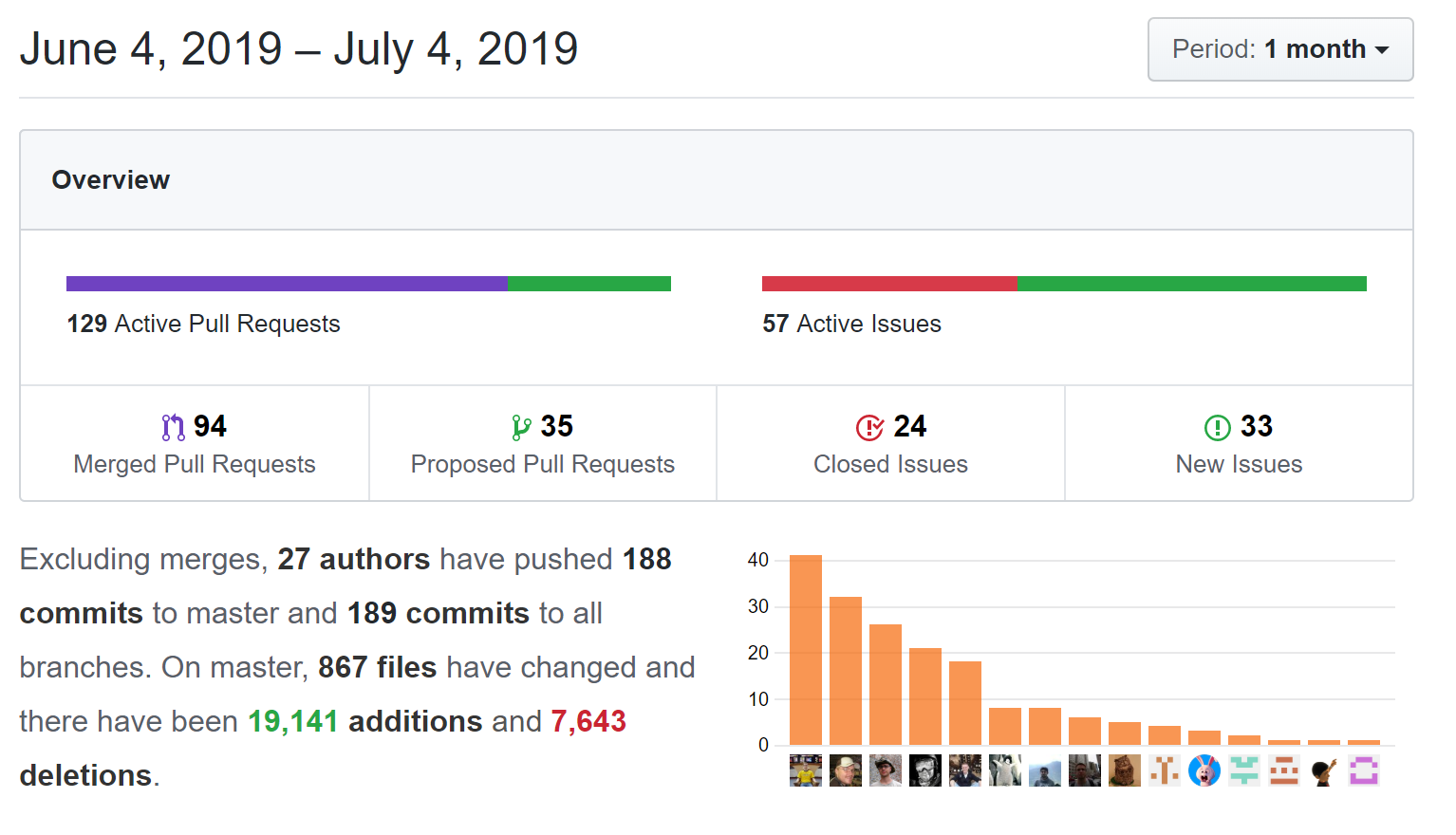 What is the relationship of prestosql and prestodb? · Issue 380