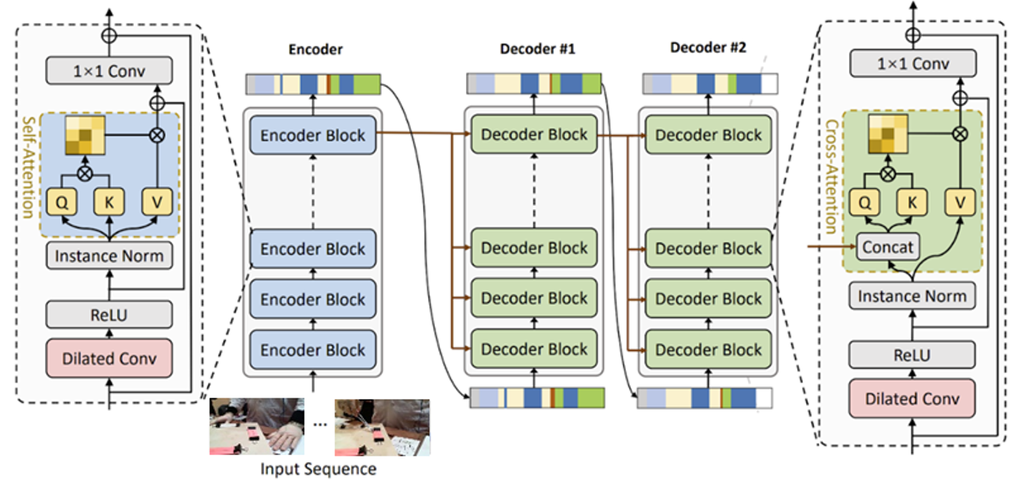 GitHub - dahan198/computer_vision_project