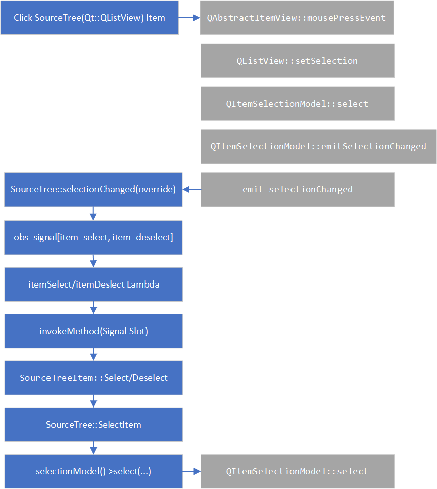 ui-check-item-whether-selected-before-select-by-tuduweb-pull-request