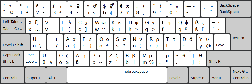 Neo2 Right Alt Gr Not Correctly Assigned Issue 8618 Linuxmint Cinnamon Github