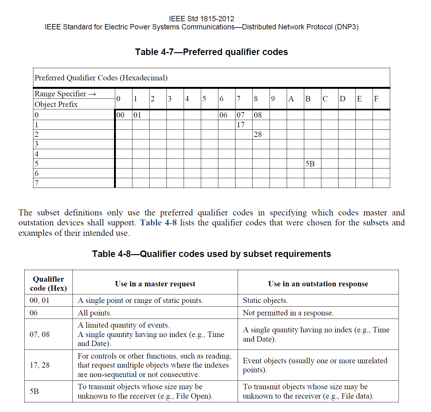 Add "limited count" 8/16 bit qualifers to Request builder · Issue 179