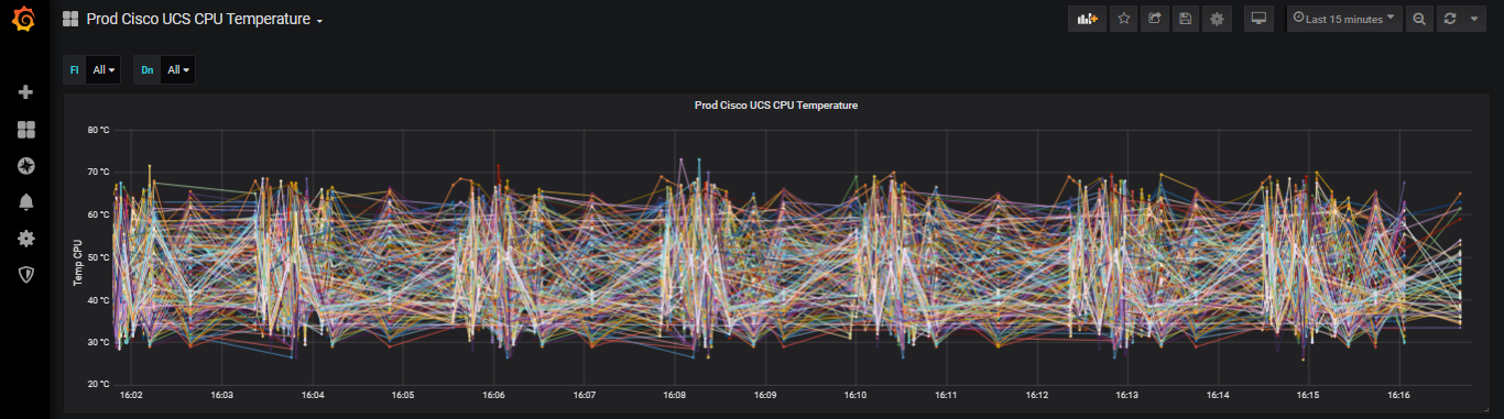 GitHub - vkamit/ciscoucs: Hardware Monitoring on Grafana Cisco UCS/ APC ...