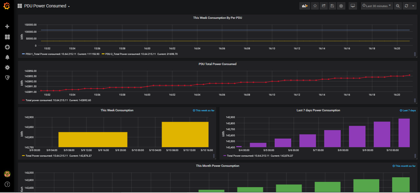 GitHub - vkamit/ciscoucs: Hardware Monitoring on Grafana Cisco UCS/ APC ...