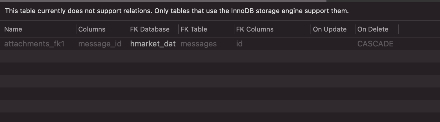 Relations editor does not allow editing relations for ndbcluster engine ...