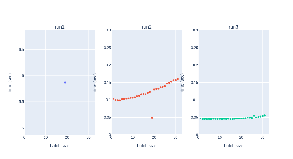 Inference time jumps for varying batch size · Issue #53725 · tensorflow ...