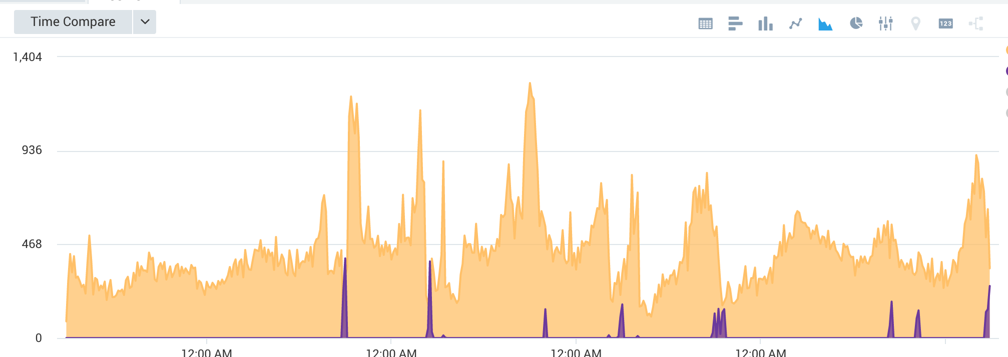 PendingTraces leak to old gen space · Issue #847 · DataDog/dd-trace ...