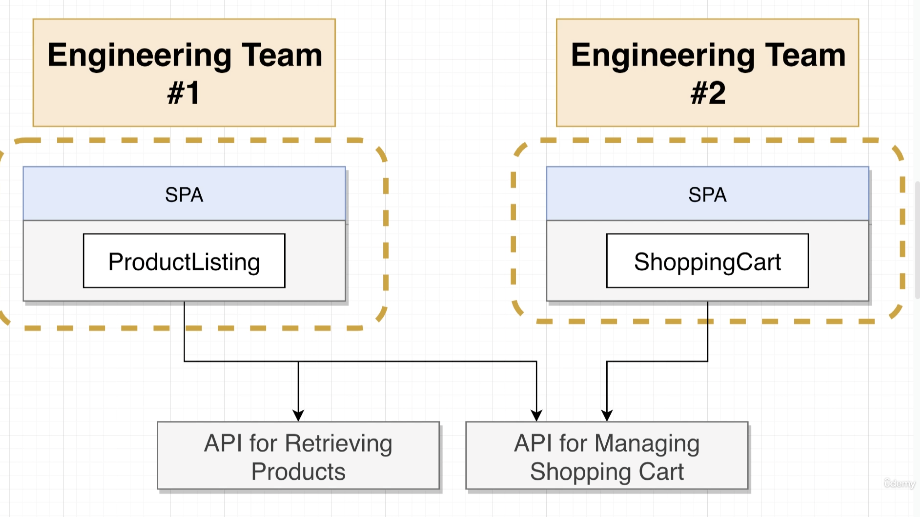 GitHub - samid77/microfrontend-experiment: An experiment for ...