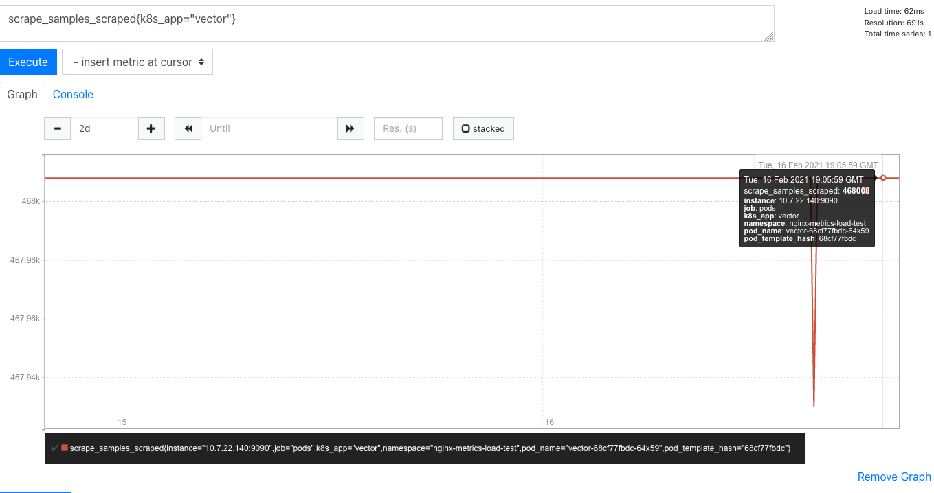 Memory usage keeps increasing with Prometheus sink · Issue 6461 · vectordotdev/vector · GitHub