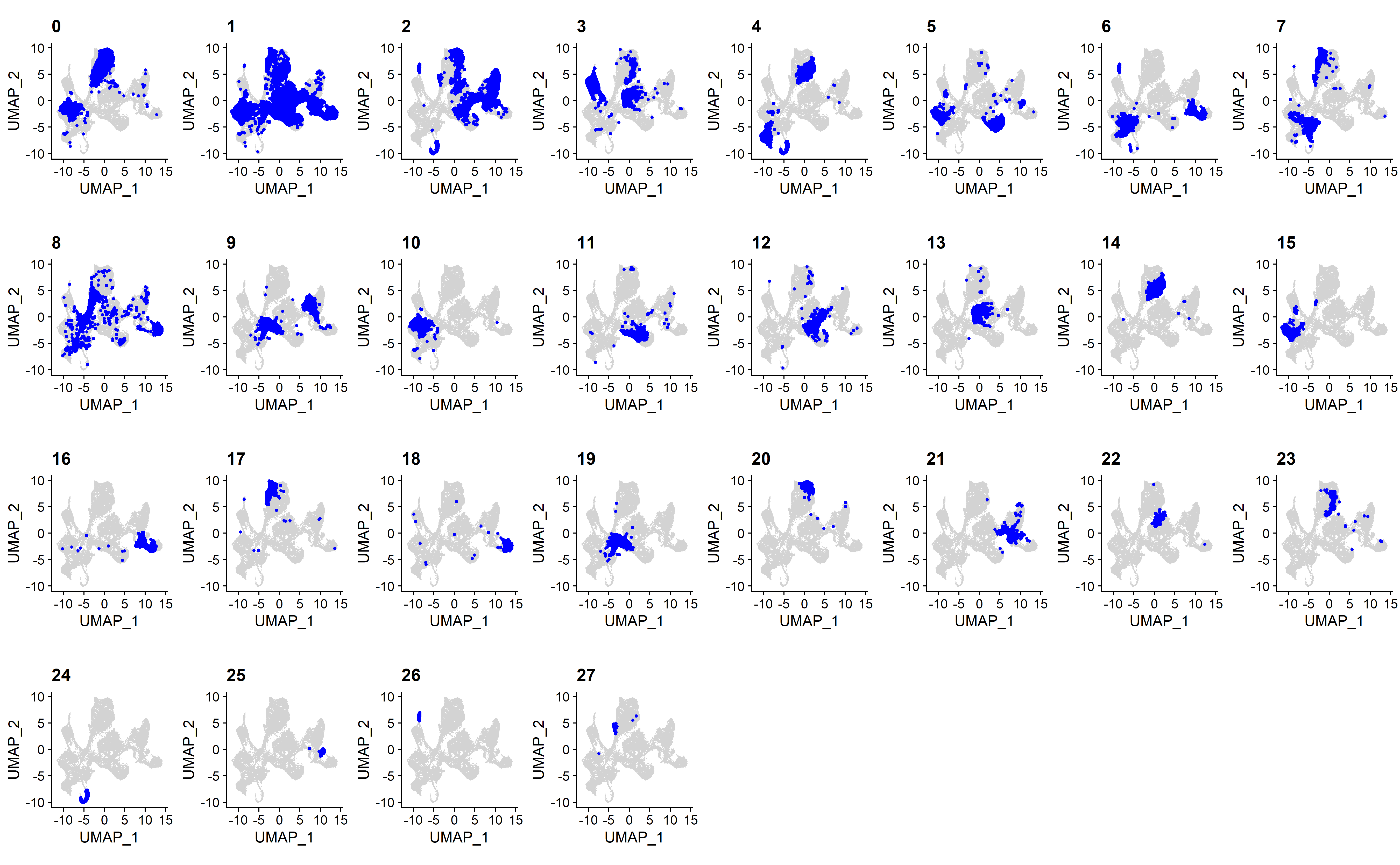 Why I got different cluster distribution plots by using two methods?How ...
